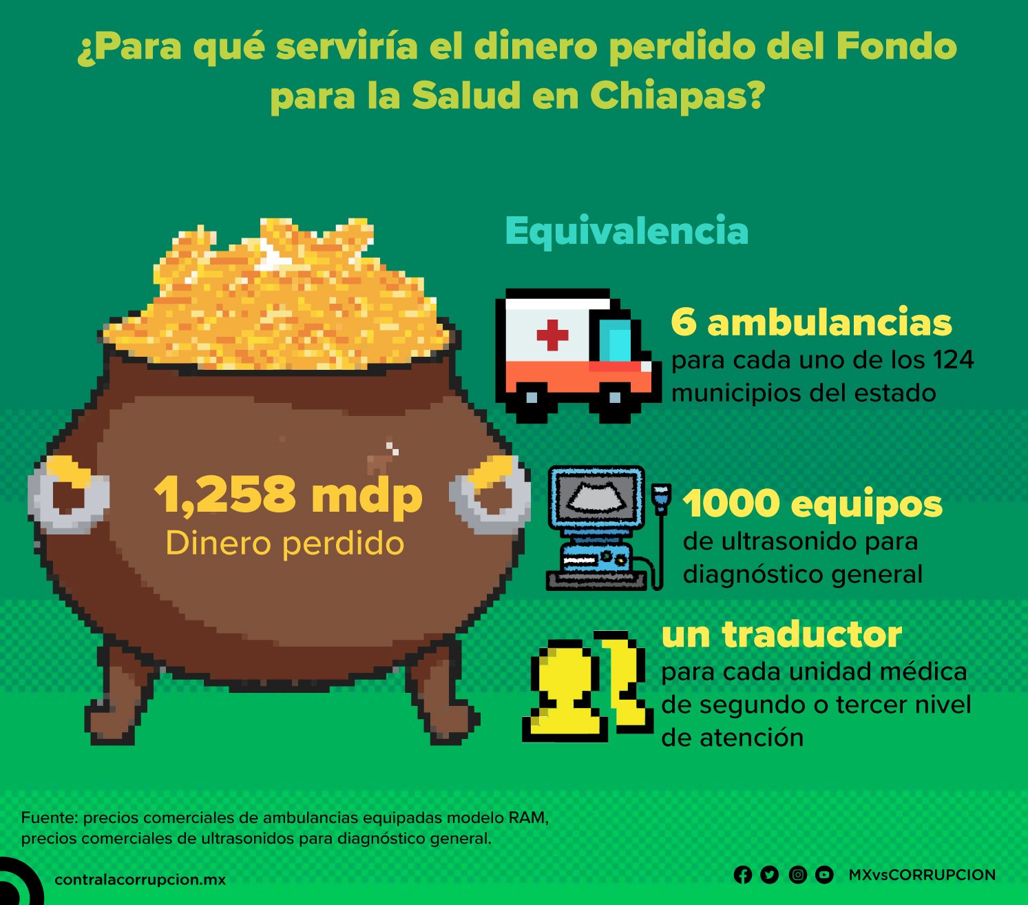 infografía, Chiapas, Fondo para la Salud