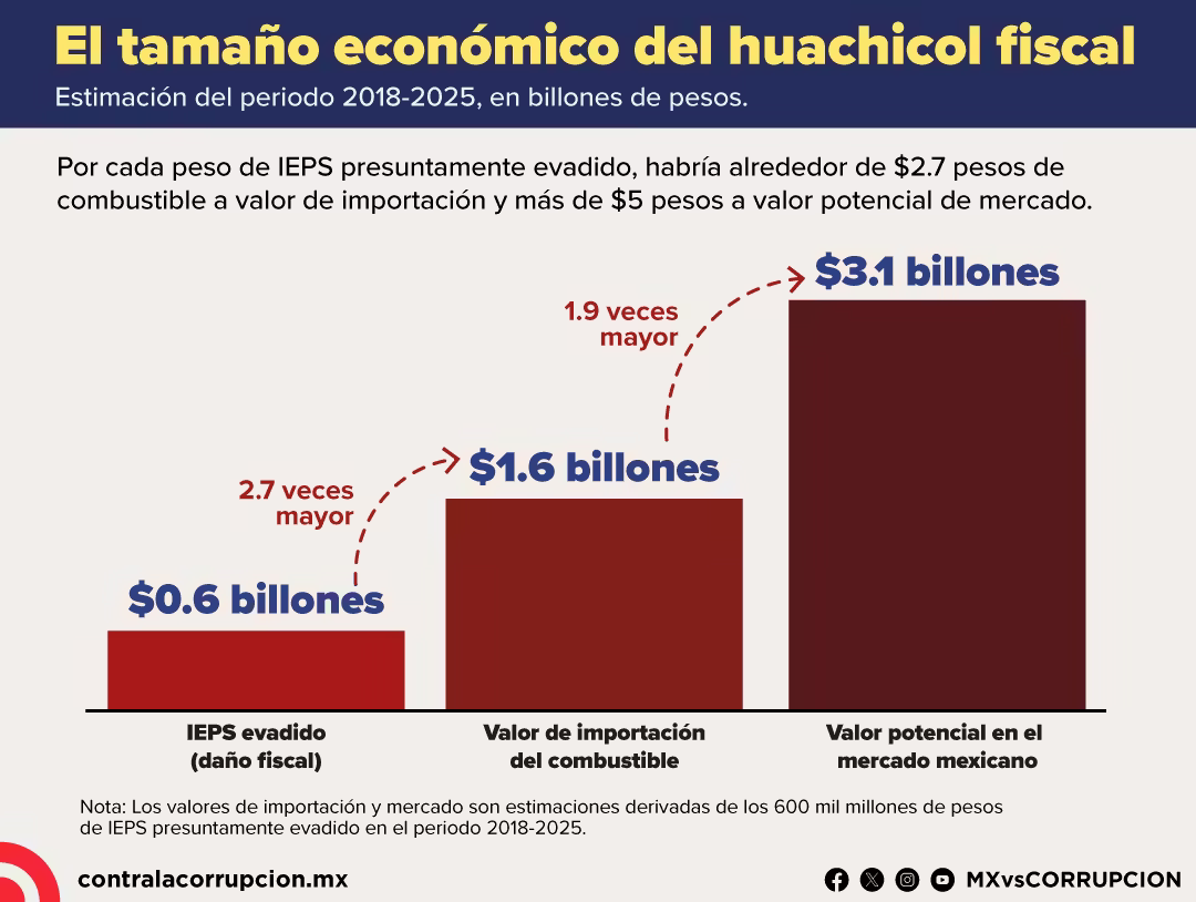 Gráfica 1