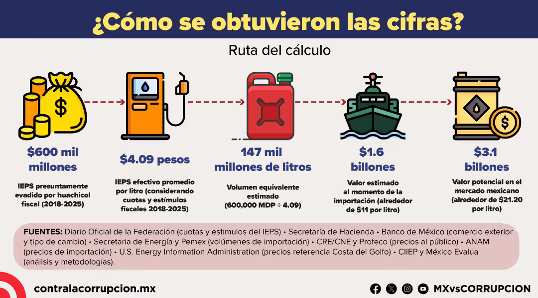 Gráfica 3