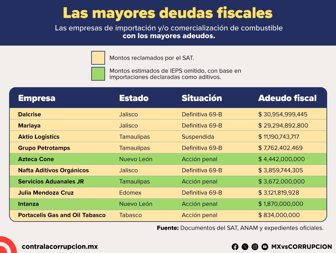 Gráfica 4