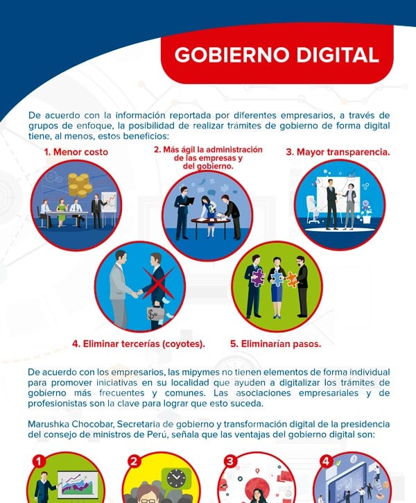 Infografía. Gobierno digital