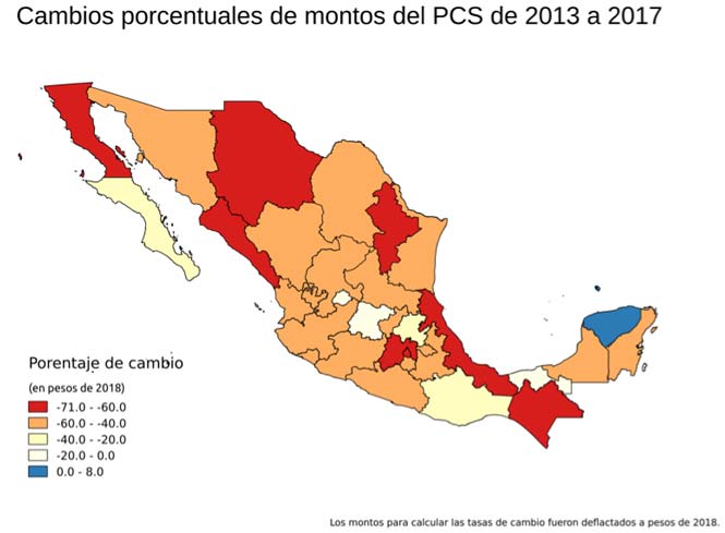Gráfica: Cambios porcentuales de montos del PCS de 2013 a 2017