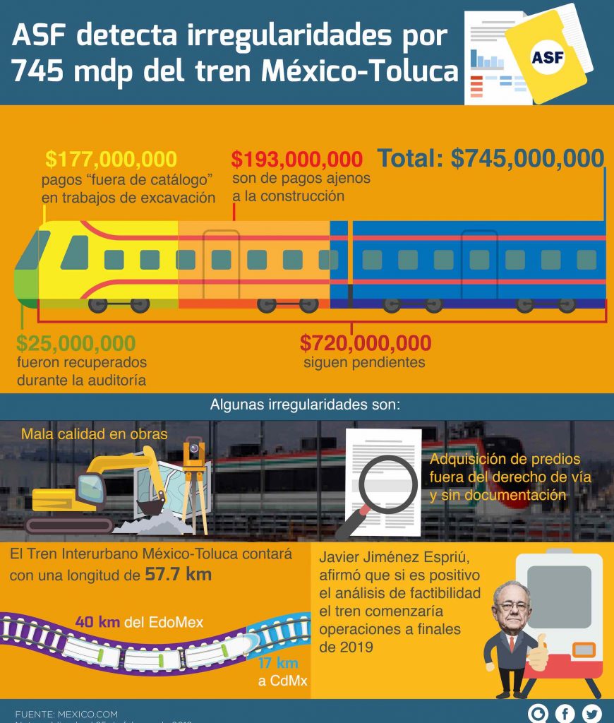 Tren México-Toluca,ASF