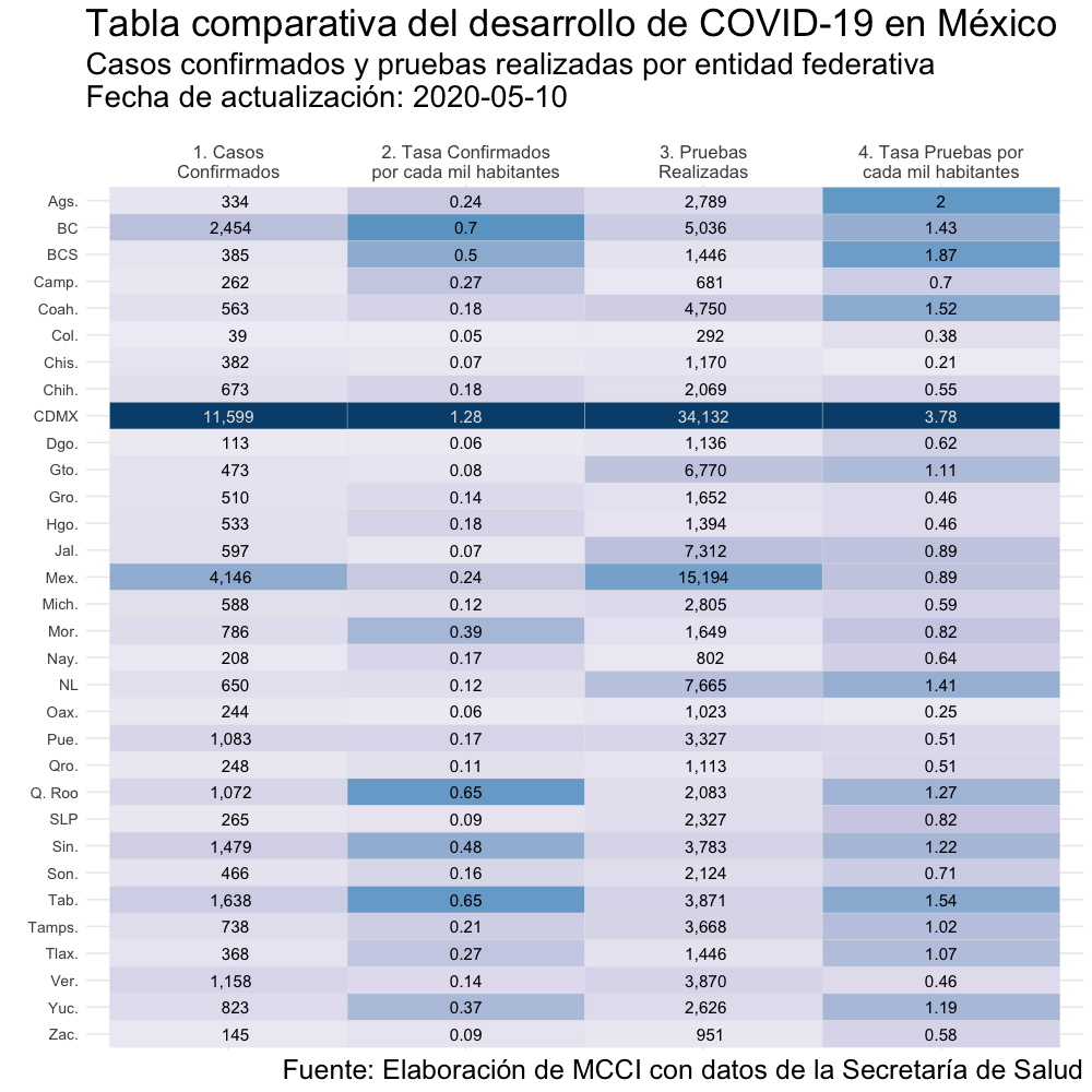 México Covid-19