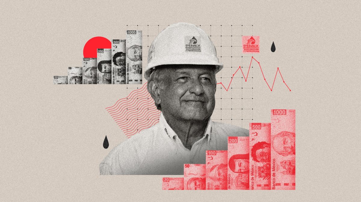 presupuesto pemex amlo