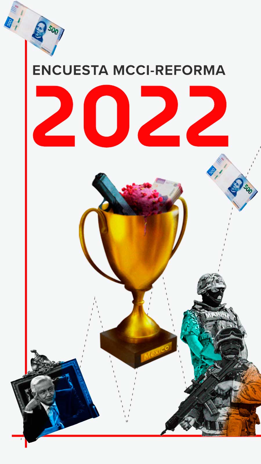 Encuesta MCCI-Reforma 2022