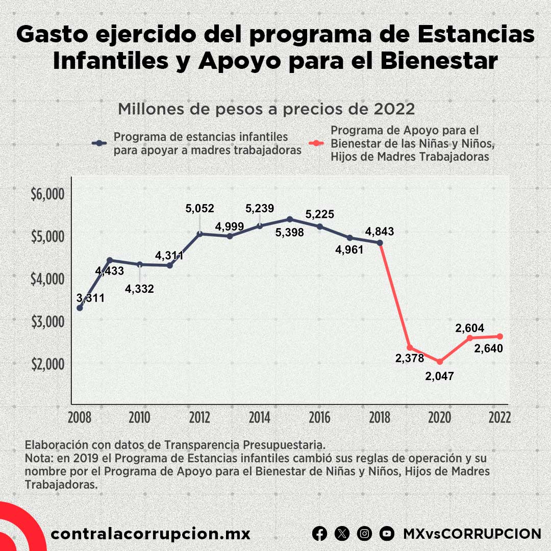 Transformación del Programa de Estancias Infantiles para Madres ...