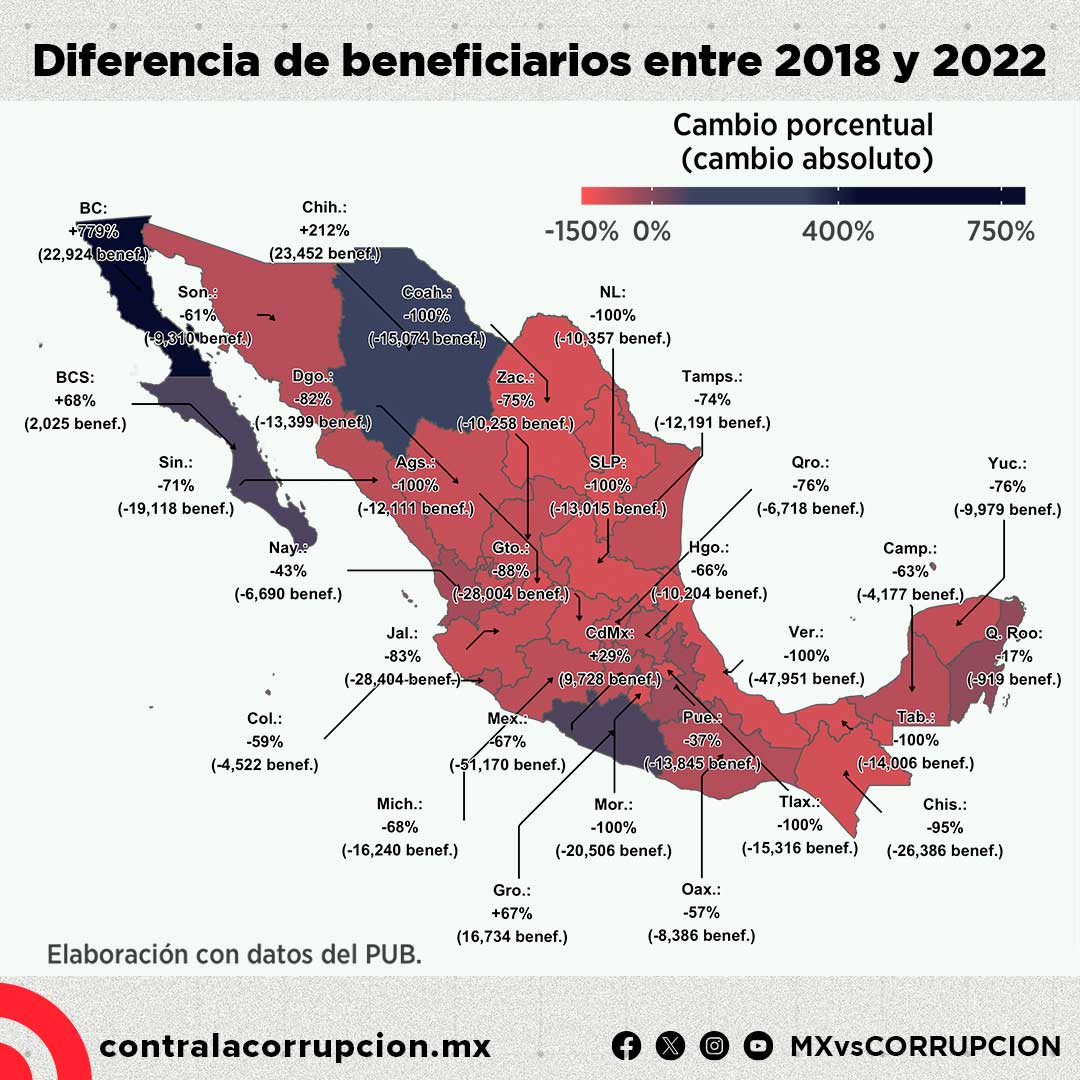 Transformación del Programa de Estancias Infantiles para Madres ...
