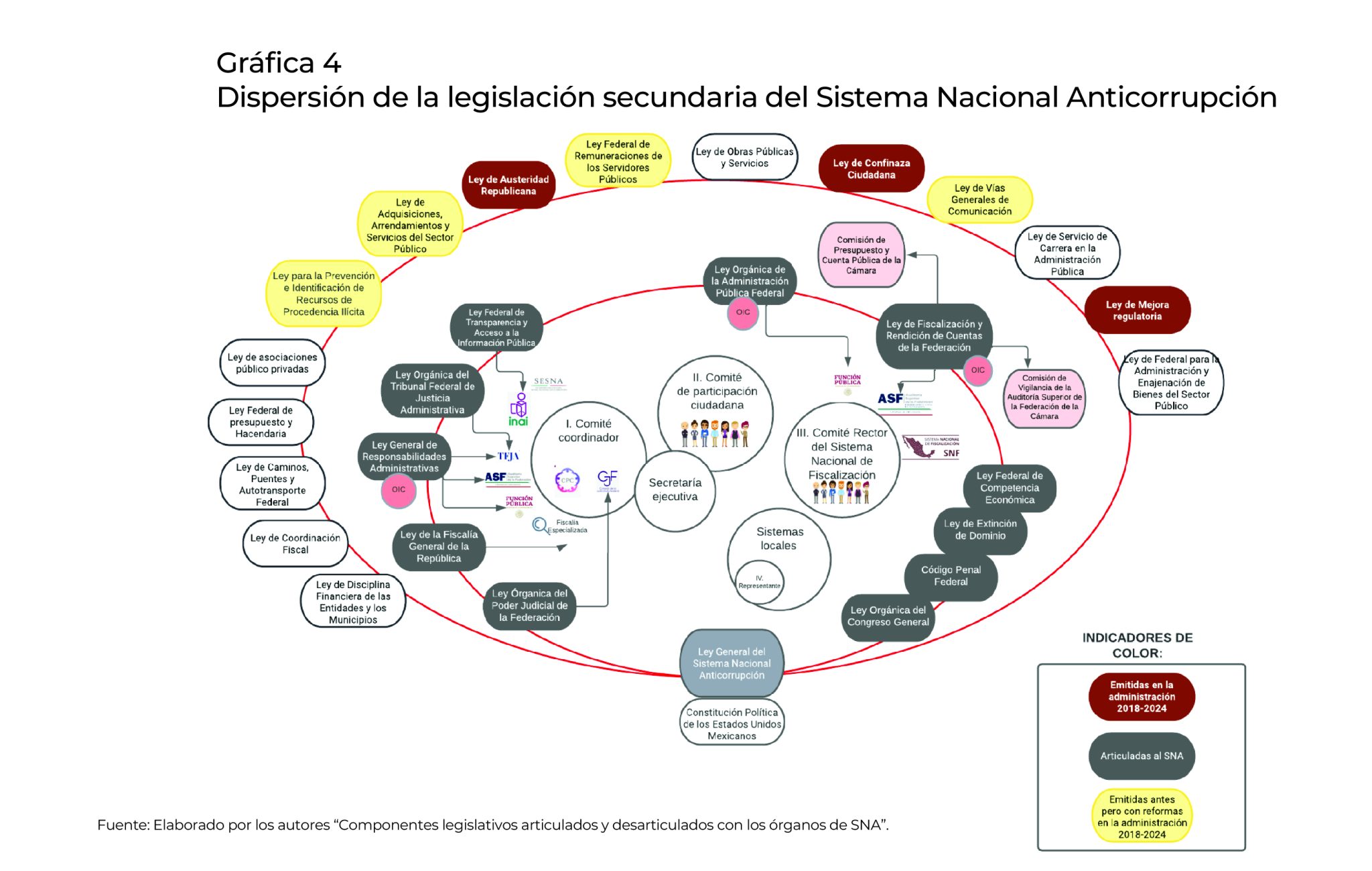 ¿Qué pasó con el combate a la corrupción?
