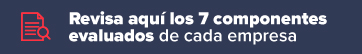 Visitar contralacorrupcion.mx