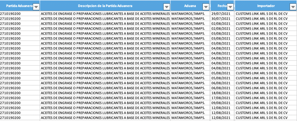 aditivos