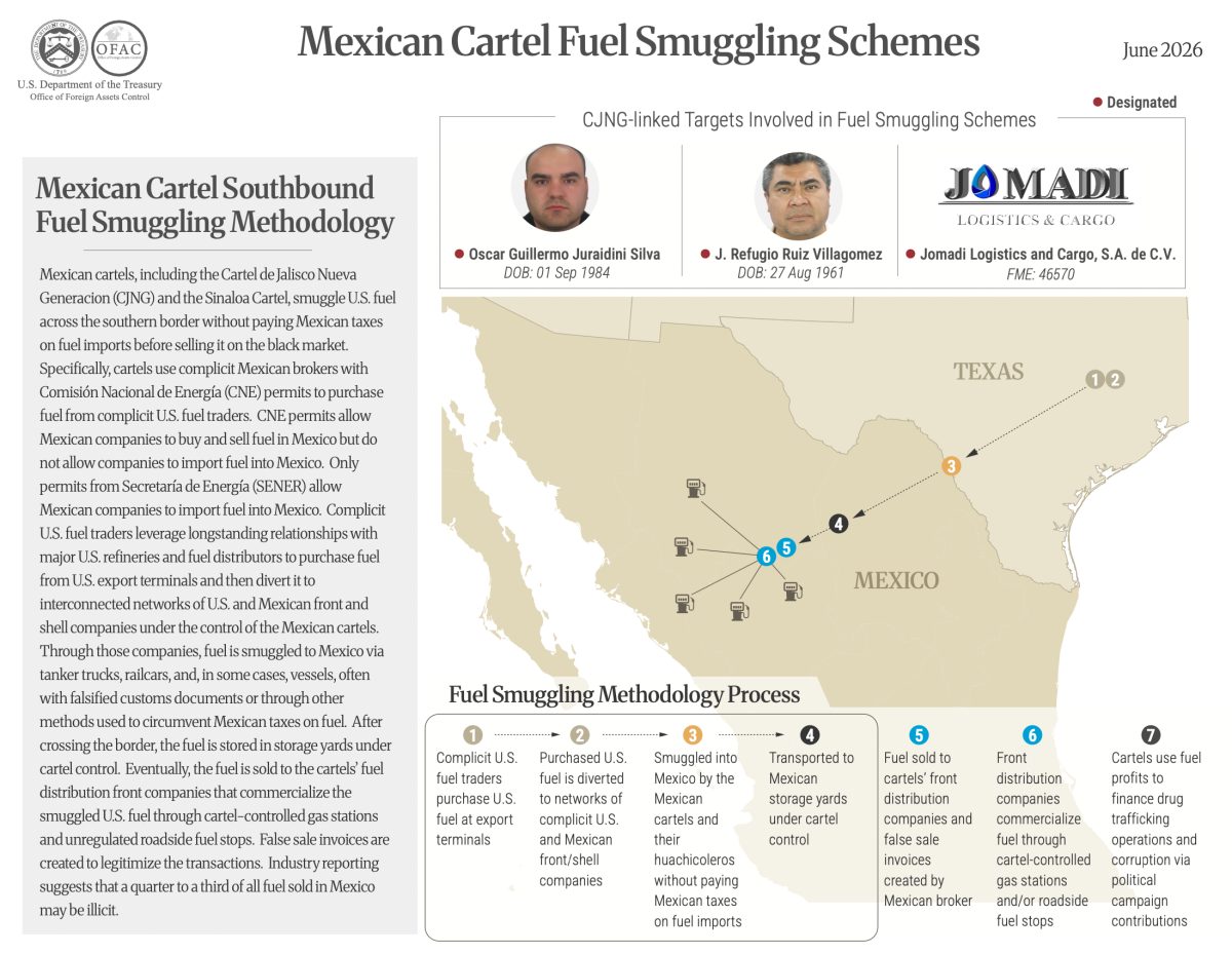 OFAC sancionó en 2026 a Jomadi y a Ahavat Logistic, así como a sus operadores, por supuestamente operar para el CJNG en el negocio del huachicol fiscal.