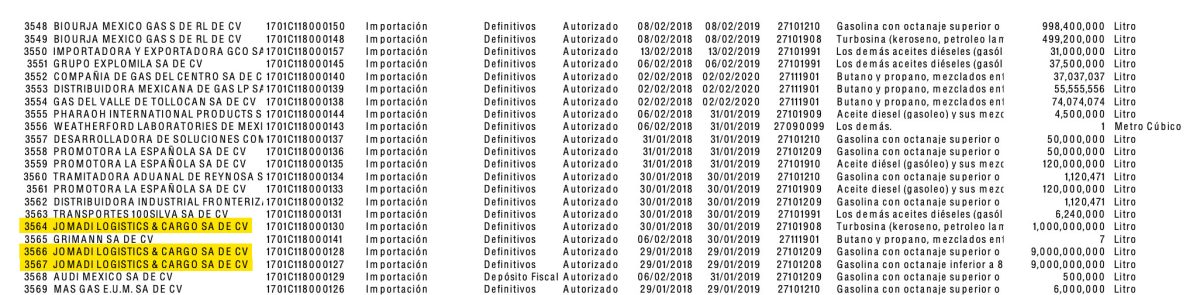 Documento de la Secretaría de Energía en el que se enlistan tres de los permisos otorgados a Jomadi para importar enormes volúmenes de combustibles.