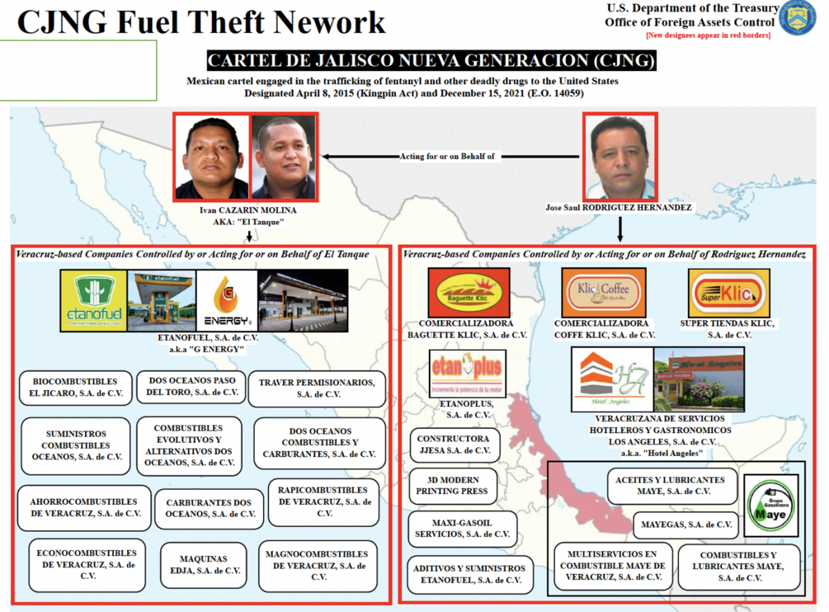 Diagrama del Departamento del Tesoro que enlista a las empresas ligadas a El Tanque.
