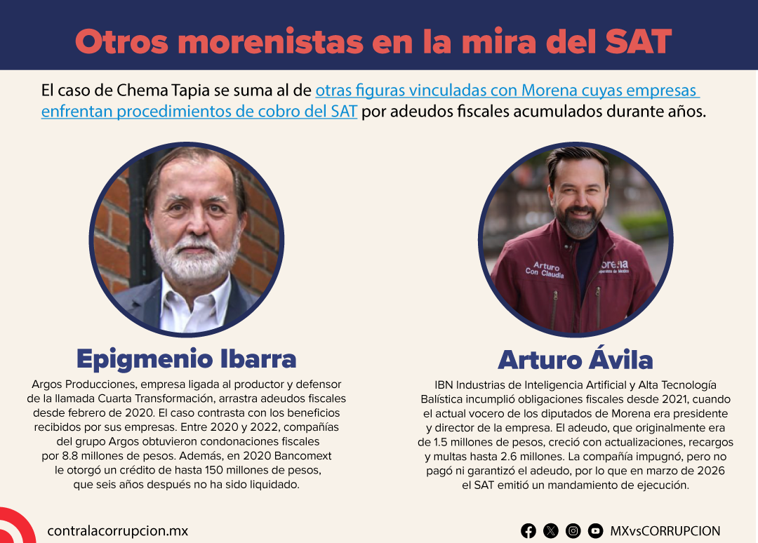 Visitar contralacorrupcion.mx