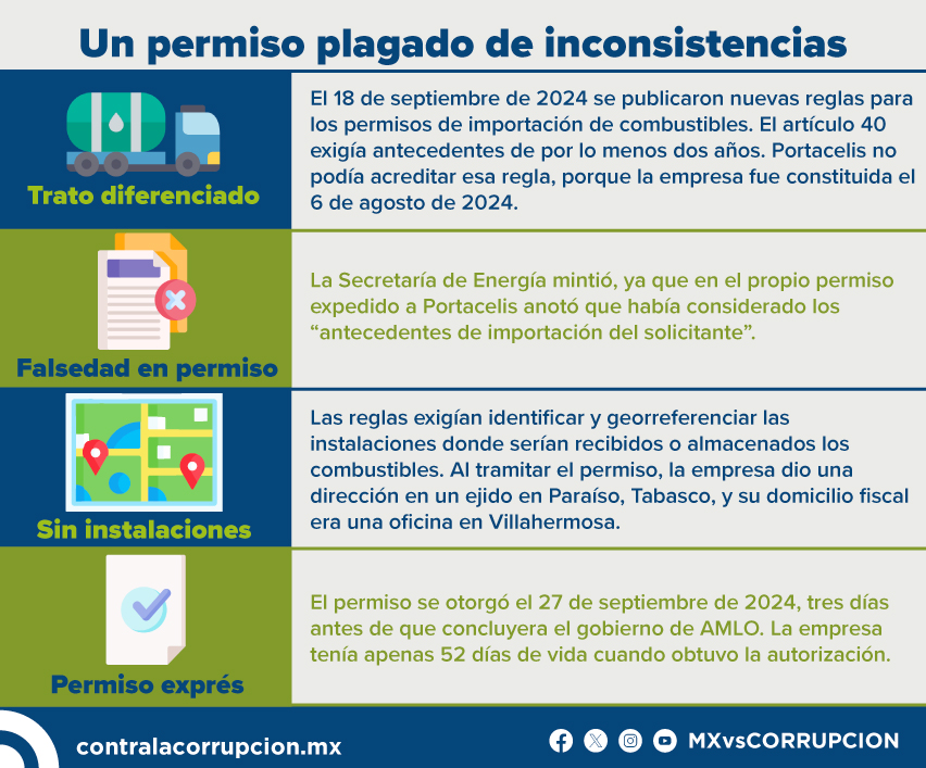 grafico